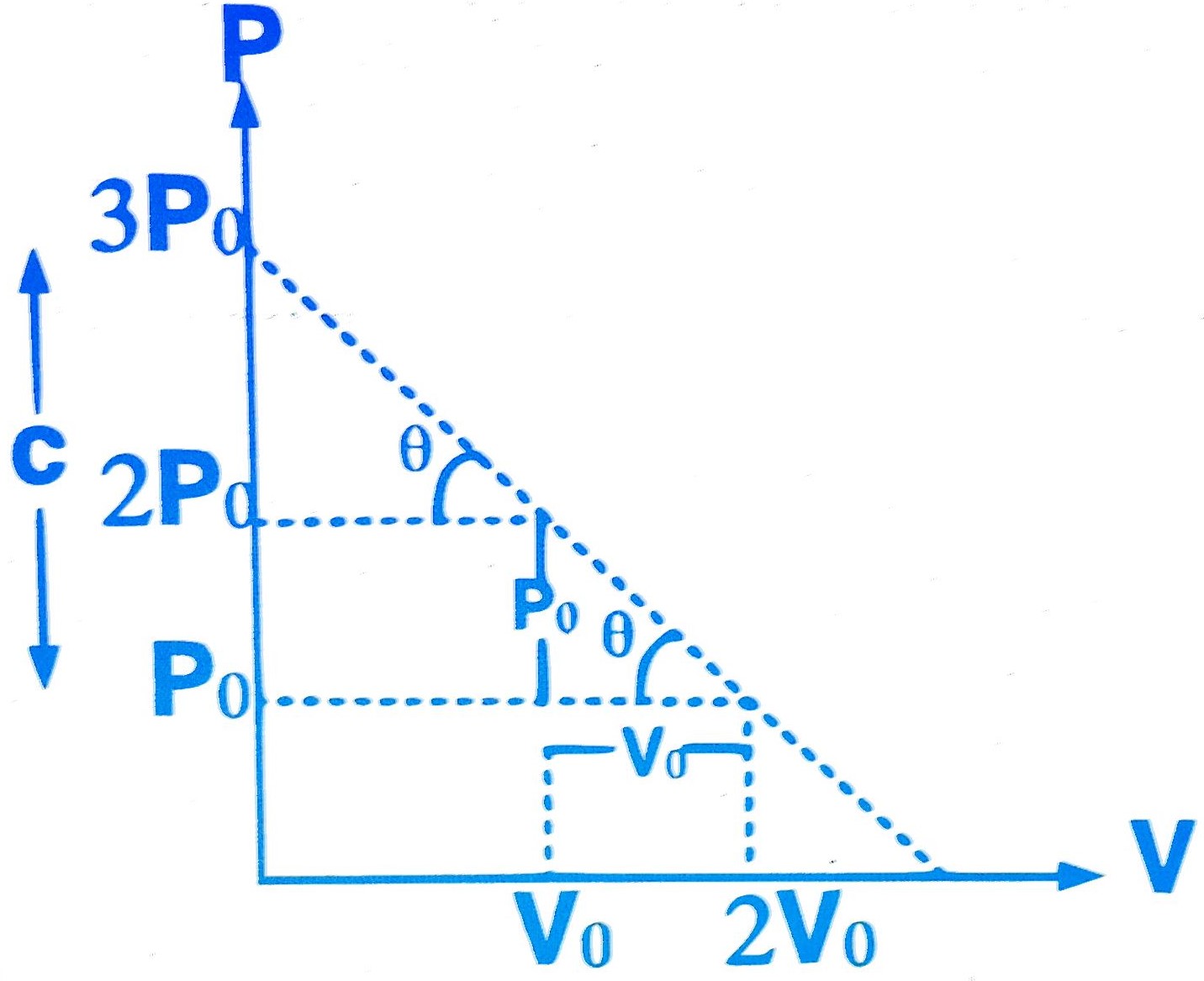 JEE Main 2016 (Offline) Physics - Heat and Thermodynamics Question 297 English Explanation